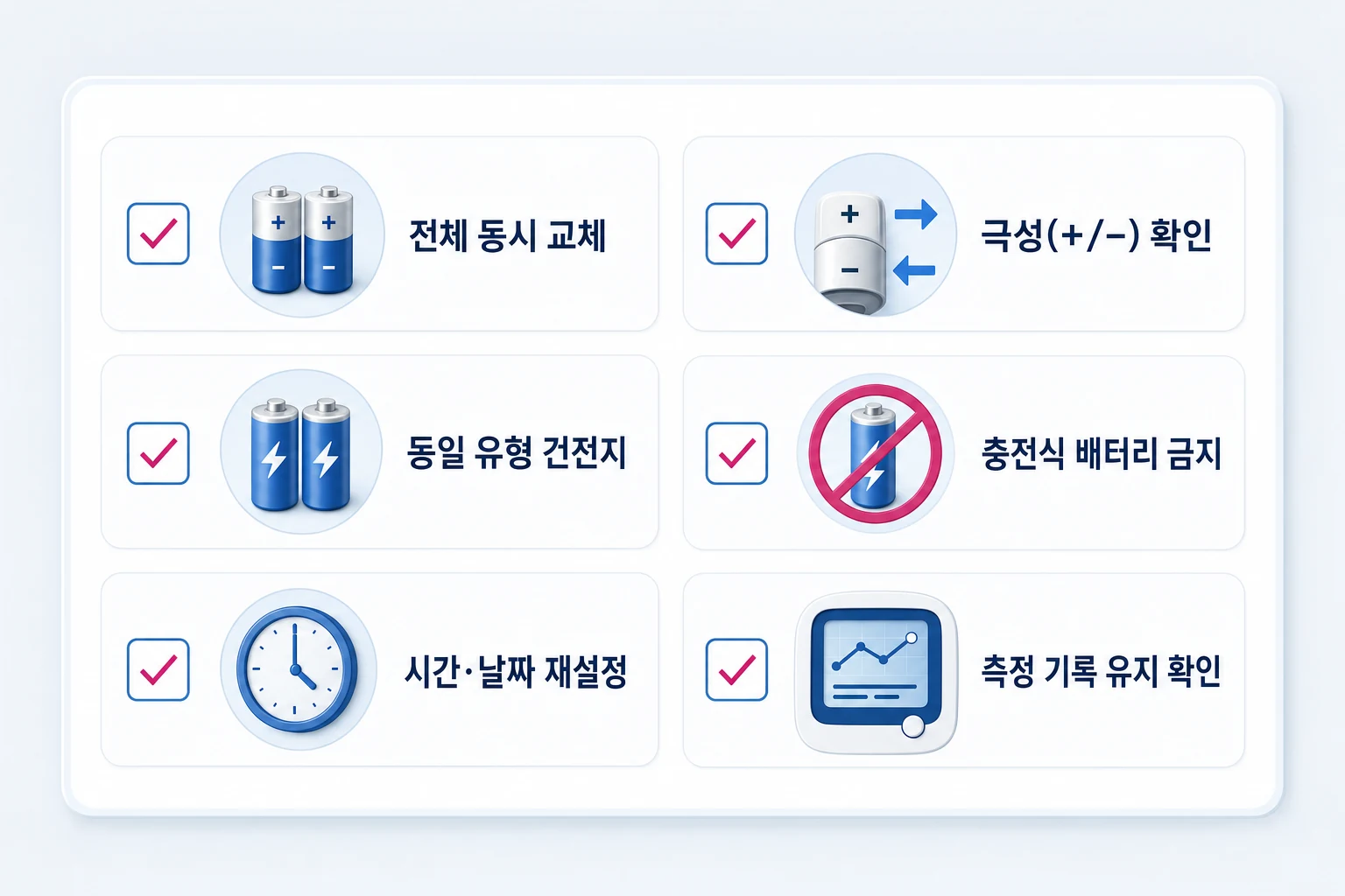 혈압계 건전지 교체 시 확인해야 할 6가지 주의사항 체크리스트: 전체 동시 교체, 극성 확인, 동일 유형 건전지, 충전식 배터리 금지, 시간·날짜 재설정, 측정 기록 유지 확인