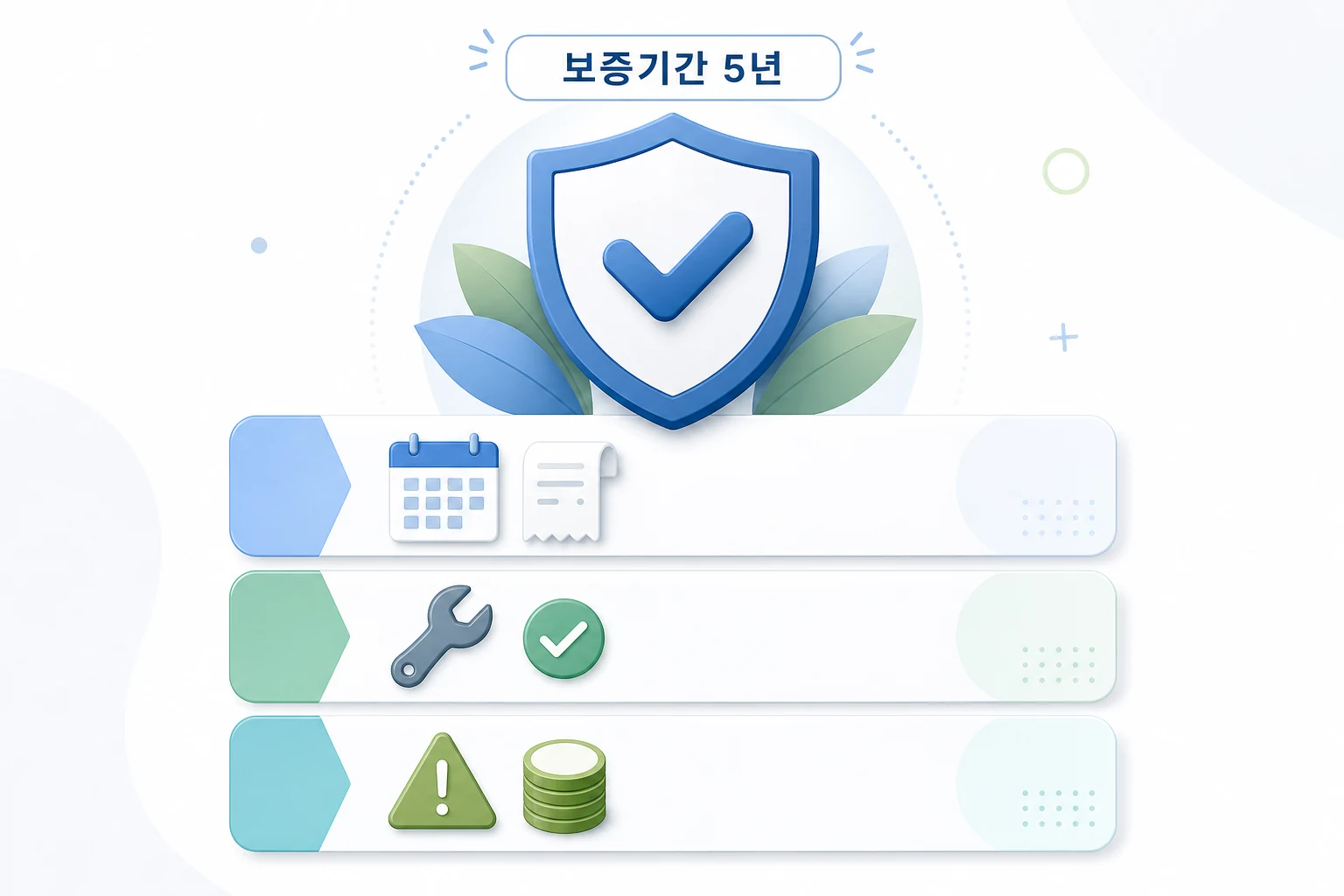 혈압계 보증기간 5년 확인 체크리스트 보증 기산일, 무상 범위, 유상 전환 조건을 아이콘으로 나눠 보여 주는 보증기간 확인 체크리스트 일러스트