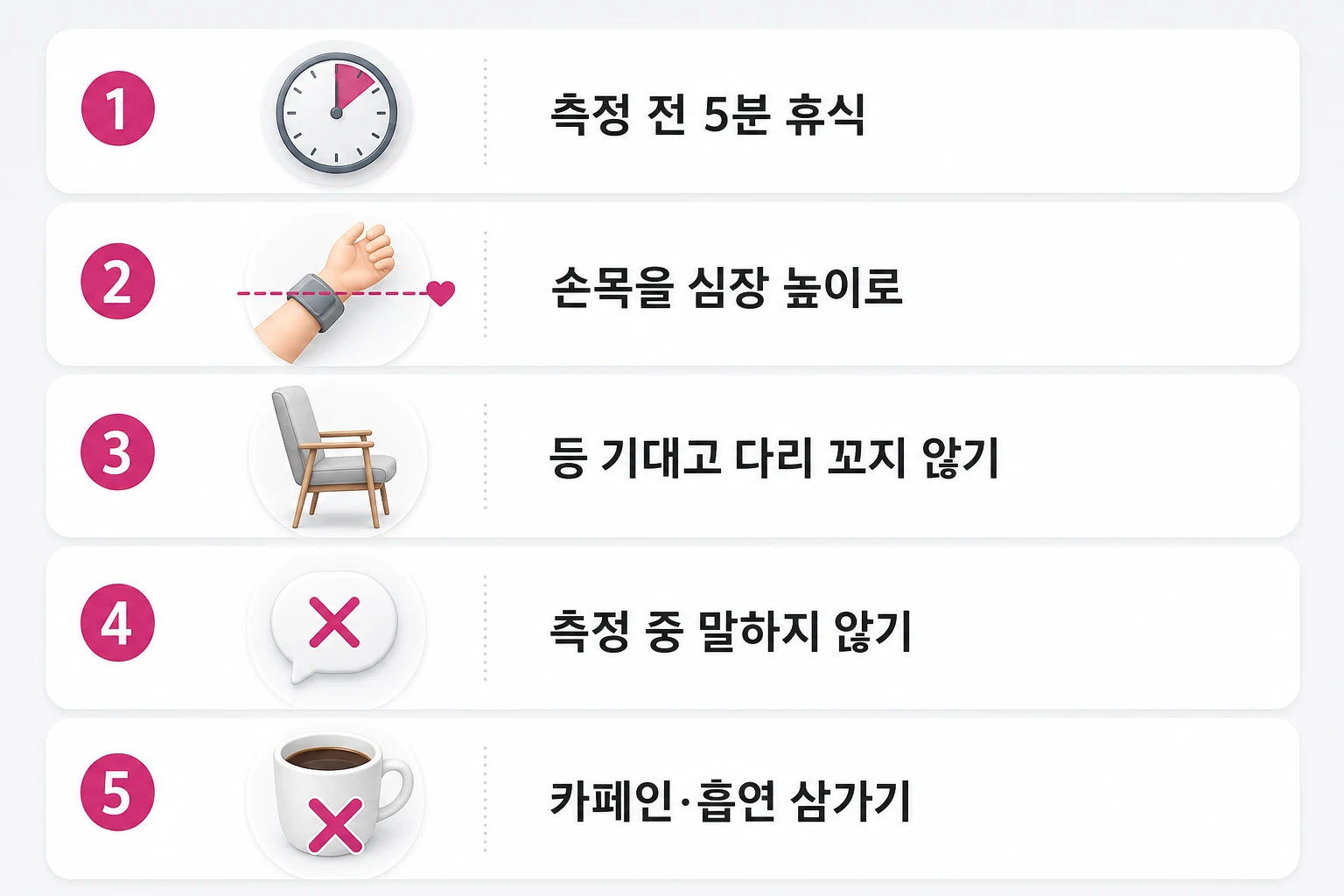 손목형 혈압계 정확도를 높이는 5가지 측정 자세 체크리스트 다이어그램