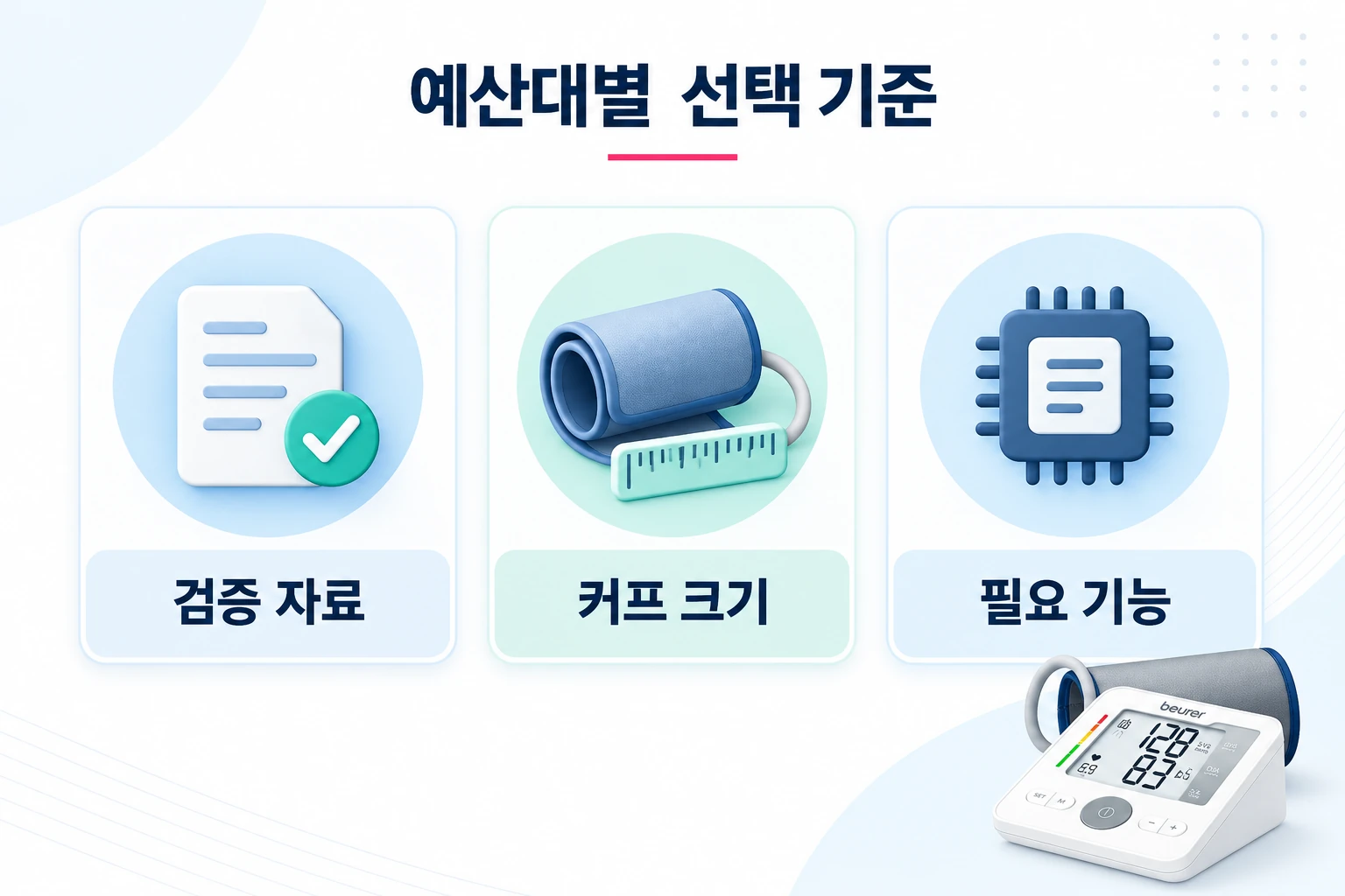 혈압계 예산 선택 기준: 검증 자료·커프 크기·필요 기능