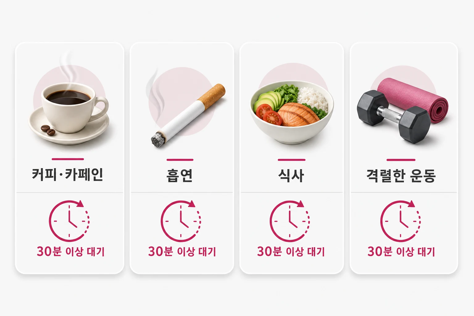 커피·흡연·식사·운동 후 혈압 측정 전 권장 대기 시간 비교표 — 모든 항목 공통 기준 30분 이상